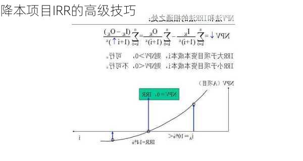 降本项目IRR的高级技巧