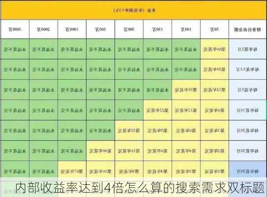 内部收益率达到4倍怎么算的搜索需求双标题：