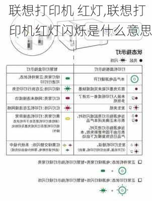 联想打印机 红灯,联想打印机红灯闪烁是什么意思