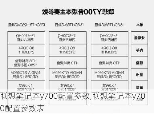 联想笔记本y700配置参数,联想笔记本y700配置参数表