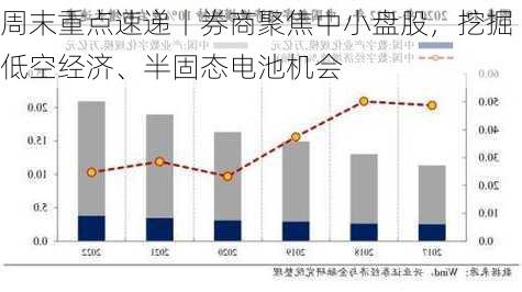 周末重点速递丨券商聚焦中小盘股，挖掘低空经济、半固态电池机会