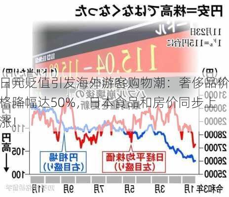 日元贬值引发海外游客购物潮：奢侈品价格降幅达50%，日本食品和房价同步上涨！