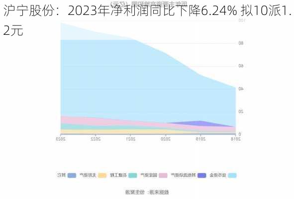 沪宁股份：2023年净利润同比下降6.24% 拟10派1.2元