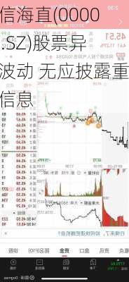 中信海直(000099.SZ)股票异常波动 无应披露重大信息