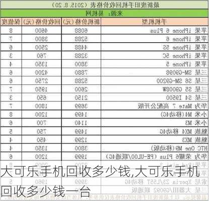 大可乐手机回收多少钱,大可乐手机回收多少钱一台