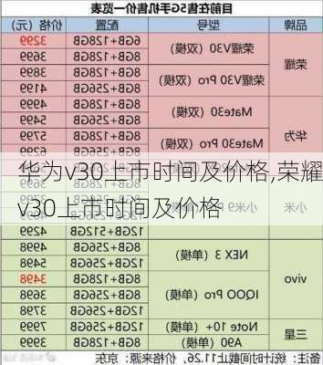 华为v30上市时间及价格,荣耀v30上市时间及价格