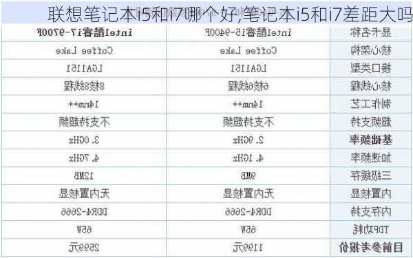 联想笔记本i5和i7哪个好,笔记本i5和i7差距大吗