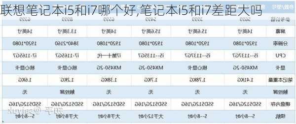 联想笔记本i5和i7哪个好,笔记本i5和i7差距大吗