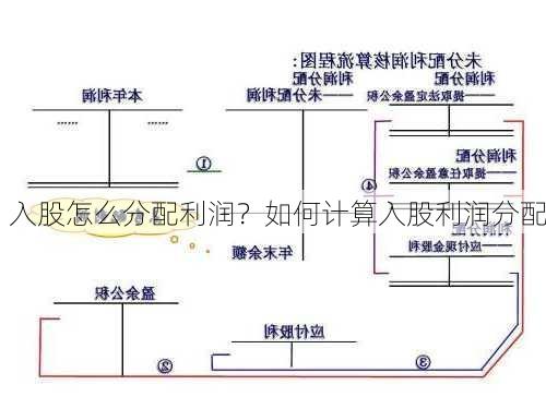 入股怎么分配利润？如何计算入股利润分配