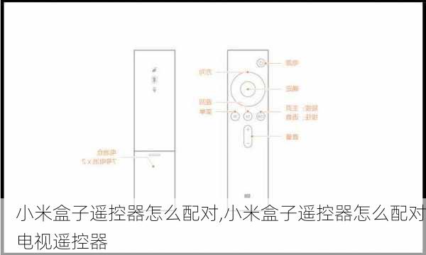 小米盒子遥控器怎么配对,小米盒子遥控器怎么配对电视遥控器