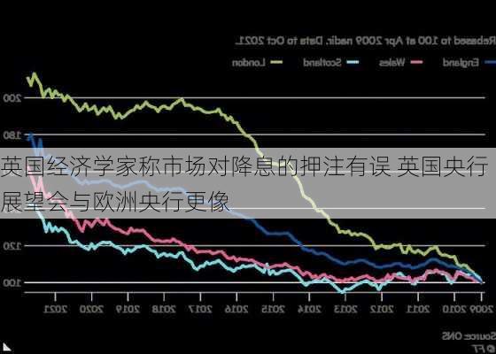 英国经济学家称市场对降息的押注有误 英国央行展望会与欧洲央行更像