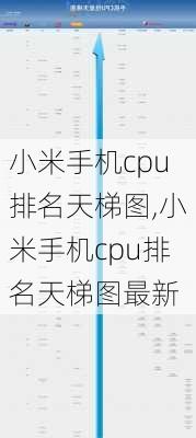 小米手机cpu排名天梯图,小米手机cpu排名天梯图最新