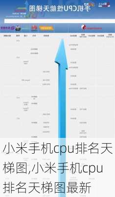 小米手机cpu排名天梯图,小米手机cpu排名天梯图最新