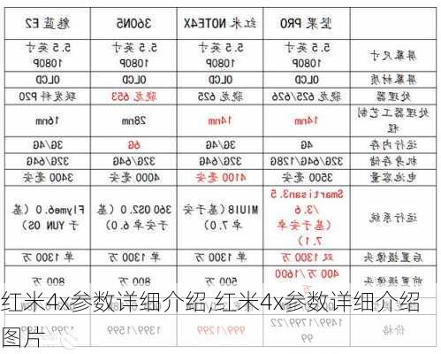 红米4x参数详细介绍,红米4x参数详细介绍图片