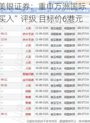 美银证券：重申万洲国际“买入”评级 目标价6港元