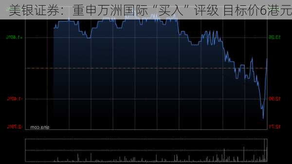 美银证券：重申万洲国际“买入”评级 目标价6港元