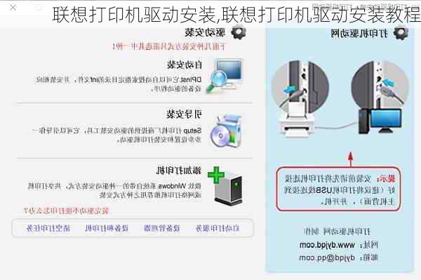 联想打印机驱动安装,联想打印机驱动安装教程