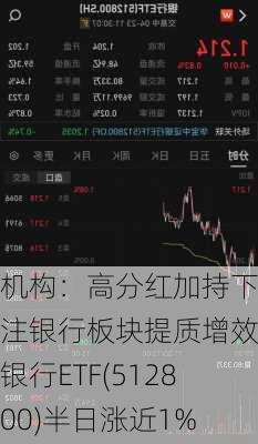 机构：高分红加持下关注银行板块提质增效，银行ETF(512800)半日涨近1%