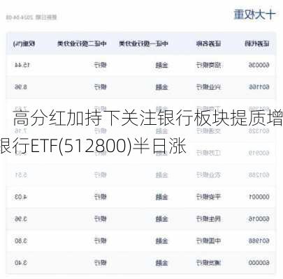 机构：高分红加持下关注银行板块提质增效，银行ETF(512800)半日涨近1%