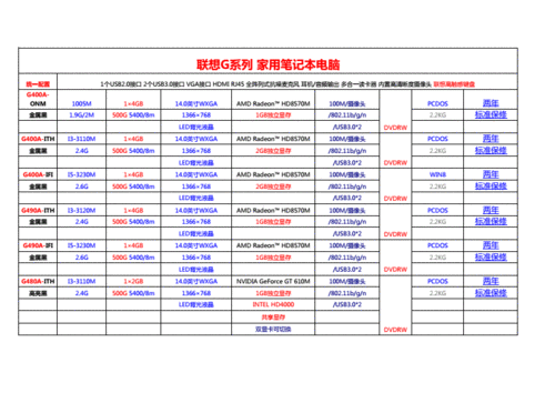 联想z501笔记本配置表,联想z501笔记本配置表图片