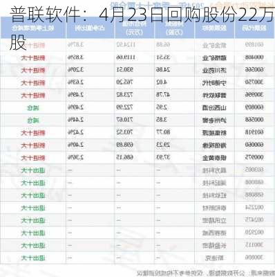 普联软件：4月23日回购股份22万股