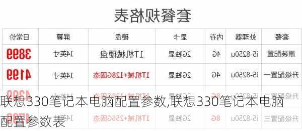 联想330笔记本电脑配置参数,联想330笔记本电脑配置参数表