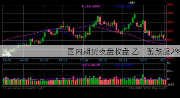 国内期货夜盘收盘 乙二醇跌超2%