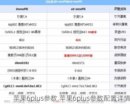 苹果6plus参数,苹果6plus参数配置详情