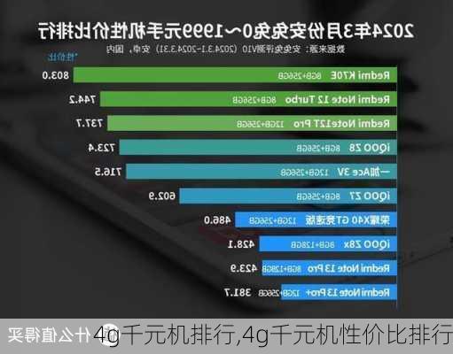 4g千元机排行,4g千元机性价比排行