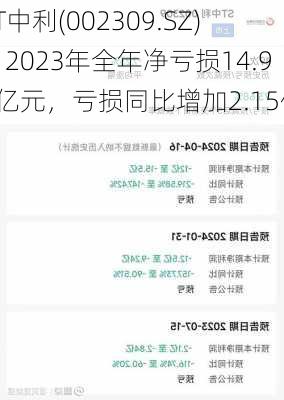 ST中利(002309.SZ)：2023年全年净亏损14.97亿元，亏损同比增加2.15倍