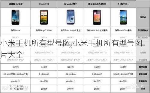 小米手机所有型号图,小米手机所有型号图片大全