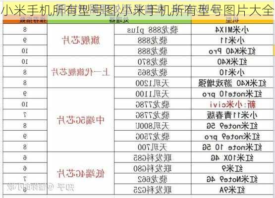 小米手机所有型号图,小米手机所有型号图片大全