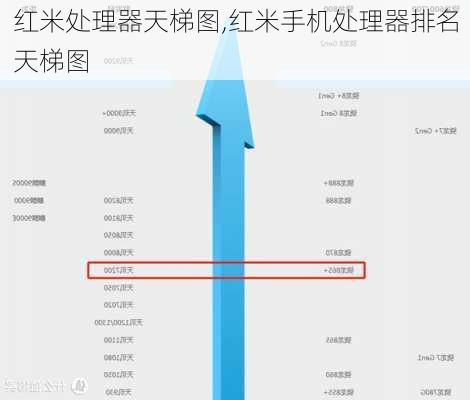 红米处理器天梯图,红米手机处理器排名天梯图