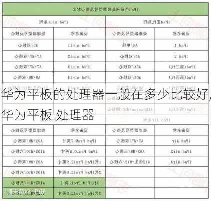 华为平板的处理器一般在多少比较好,华为平板 处理器