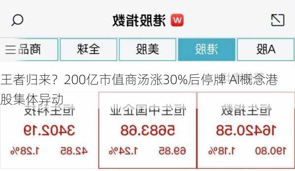 王者归来？200亿市值商汤涨30%后停牌 AI概念港股集体异动