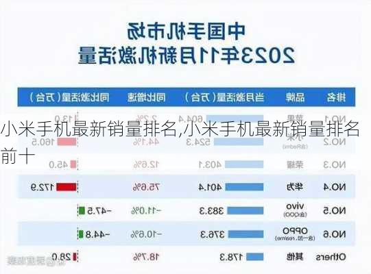 小米手机最新销量排名,小米手机最新销量排名前十