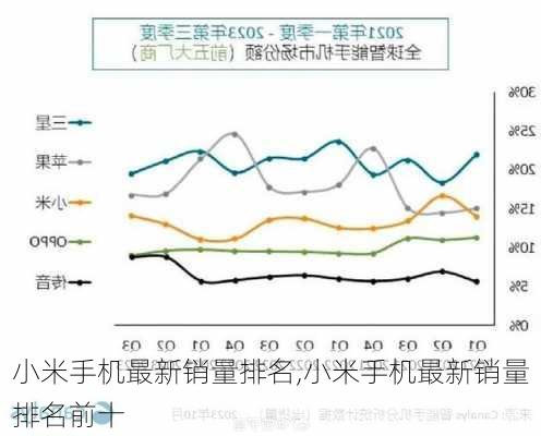 小米手机最新销量排名,小米手机最新销量排名前十