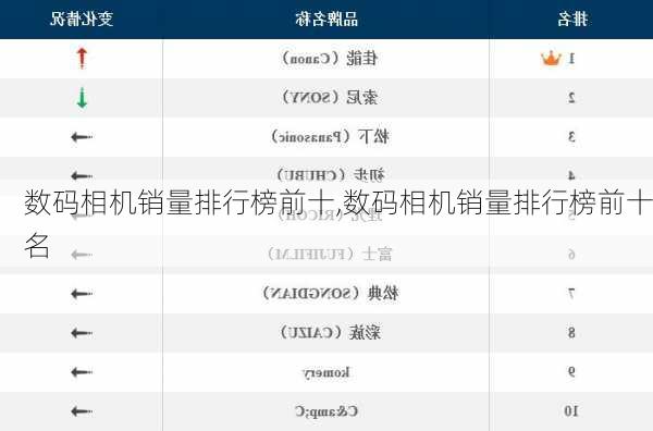 数码相机销量排行榜前十,数码相机销量排行榜前十名