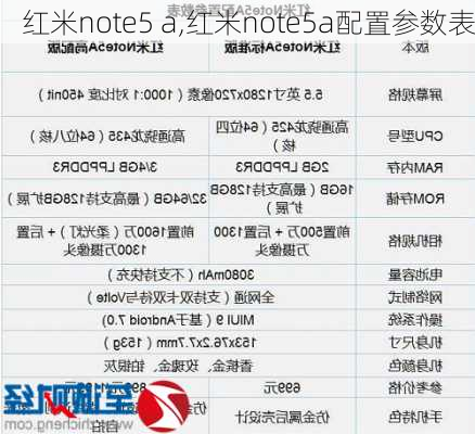 红米note5 a,红米note5a配置参数表