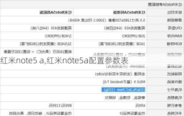 红米note5 a,红米note5a配置参数表