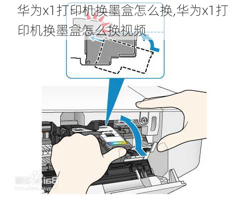 华为x1打印机换墨盒怎么换,华为x1打印机换墨盒怎么换视频