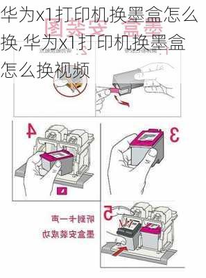 华为x1打印机换墨盒怎么换,华为x1打印机换墨盒怎么换视频