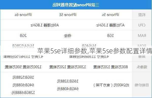 苹果5se详细参数,苹果5se参数配置详情