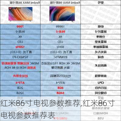 红米86寸电视参数推荐,红米86寸电视参数推荐表