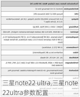 三星note22 ultra,三星note22ultra参数配置