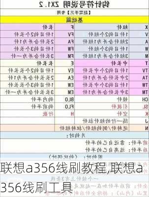 联想a356线刷教程,联想a356线刷工具