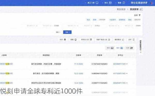 悦刻申请全球专利近1000件