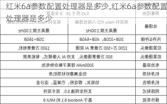 红米6a参数配置处理器是多少,红米6a参数配置处理器是多少