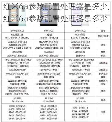 红米6a参数配置处理器是多少,红米6a参数配置处理器是多少