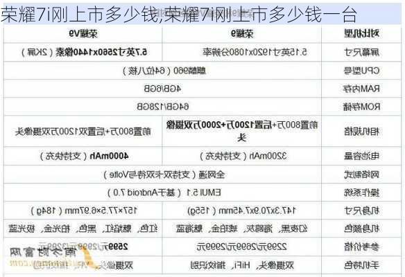 荣耀7i刚上市多少钱,荣耀7i刚上市多少钱一台